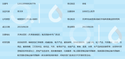 天津渤海惠鋼供應(yīng)鏈管理 食用農(nóng)產(chǎn)品零售的創(chuàng)新之道
